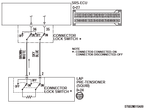 Mitsubishi Outlander. Supplemental Restraint System (SRS)