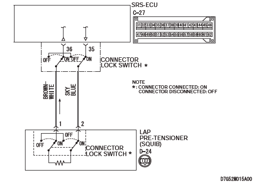 Mitsubishi Outlander. Supplemental Restraint System (SRS)