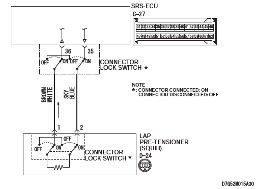 Mitsubishi Outlander. Supplemental Restraint System (SRS)