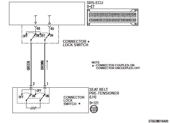 Mitsubishi Outlander. Supplemental Restraint System (SRS)