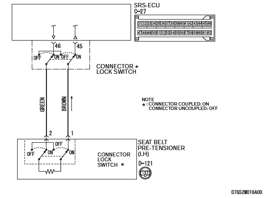 Mitsubishi Outlander. Supplemental Restraint System (SRS)