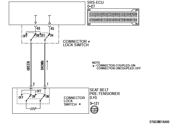 Mitsubishi Outlander. Supplemental Restraint System (SRS)