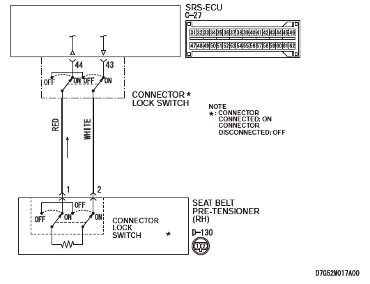 Mitsubishi Outlander. Supplemental Restraint System (SRS)