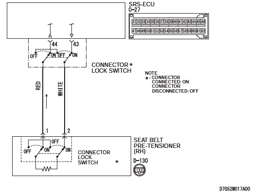 Mitsubishi Outlander. Supplemental Restraint System (SRS)