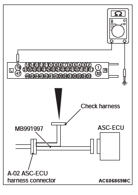 Mitsubishi Outlander. Active Stability Control System (ASC)