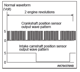 Mitsubishi Outlander. Multiport Fuel Injection (MFI)