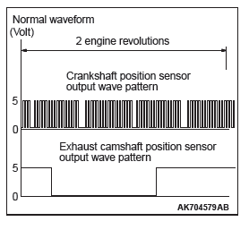 Mitsubishi Outlander. Multiport Fuel Injection (MFI)