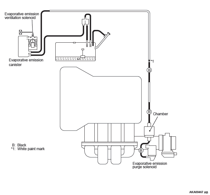 Mitsubishi Outlander. Engine and Emission Control