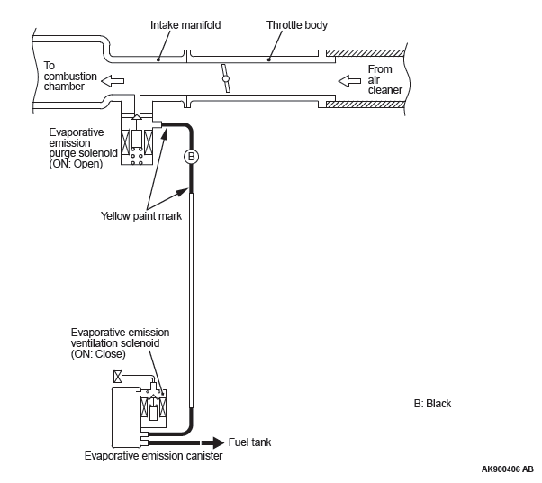 Mitsubishi Outlander. Engine and Emission Control