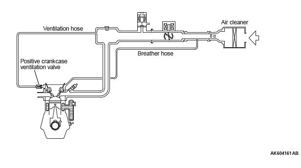 Mitsubishi Outlander. Engine and Emission Control