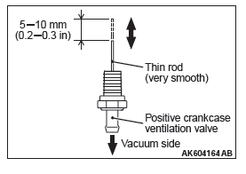 Mitsubishi Outlander. Engine and Emission Control