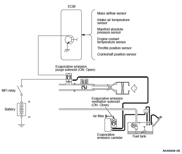 Mitsubishi Outlander. Engine and Emission Control