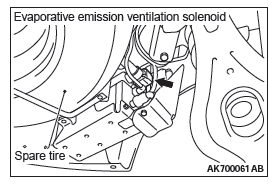 Mitsubishi Outlander. Engine and Emission Control