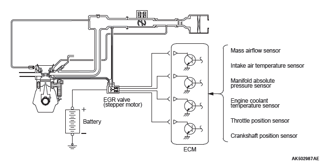 Mitsubishi Outlander. Engine and Emission Control