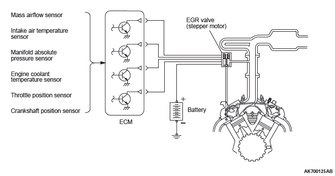 Mitsubishi Outlander. Engine and Emission Control