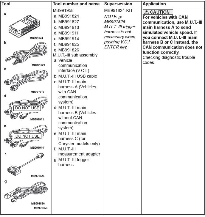 Mitsubishi Outlander. Engine and Emission Control