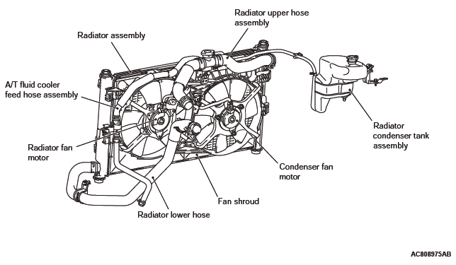 Mitsubishi Outlander. Engine Cooling