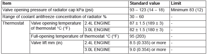 Mitsubishi Outlander. Engine Cooling