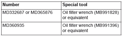 Mitsubishi Outlander. Engine Lubrication