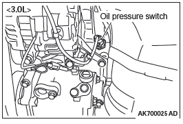 Mitsubishi Outlander. Engine Lubrication