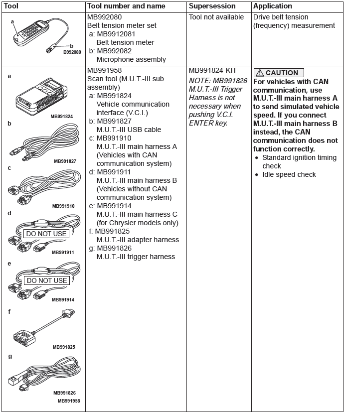 Mitsubishi Outlander. Engine Mechanical