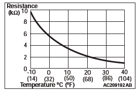 Mitsubishi Outlander. Heater, Air Conditioning and Ventilation