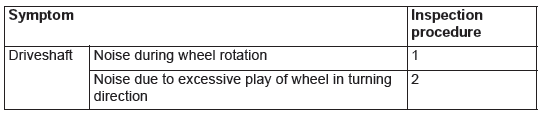 Mitsubishi Outlander. Front Axle