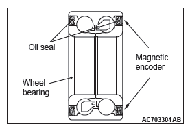 Mitsubishi Outlander. Front Axle