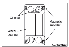 Mitsubishi Outlander. Front Axle