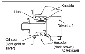 Mitsubishi Outlander. Front Axle