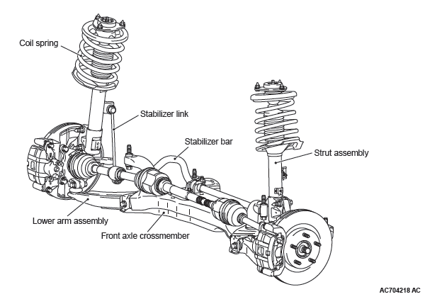 Mitsubishi Outlander. Front Suspension