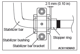 Mitsubishi Outlander. Front Suspension