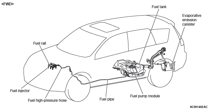 Mitsubishi Outlander. Fuel Supply