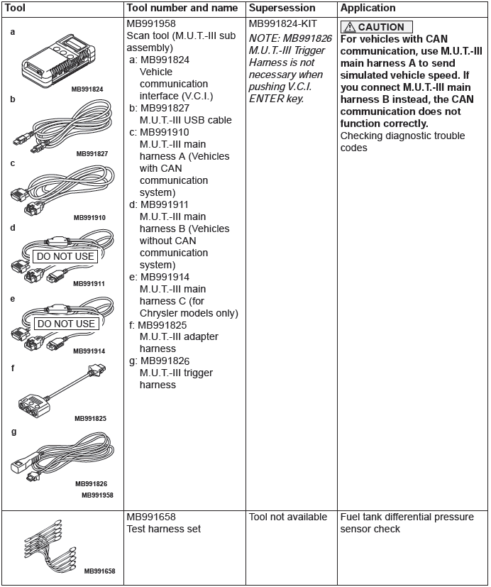 Mitsubishi Outlander. Fuel Supply