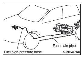 Mitsubishi Outlander. Fuel Supply