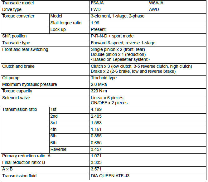 Mitsubishi Outlander. Automatic Transaxle