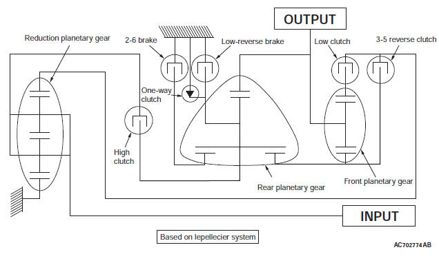 Mitsubishi Outlander. Automatic Transaxle