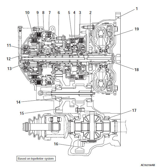 Mitsubishi Outlander. Automatic Transaxle