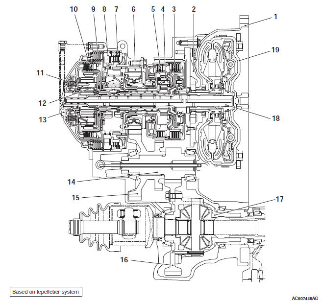 Mitsubishi Outlander. Automatic Transaxle