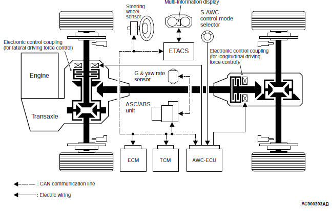 Mitsubishi Outlander. Automatic Transaxle