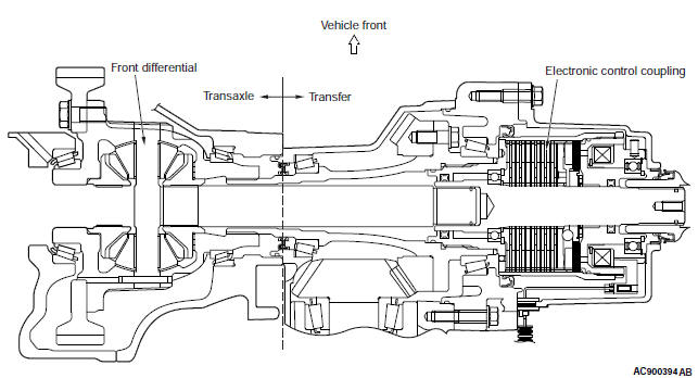 Mitsubishi Outlander. Automatic Transaxle