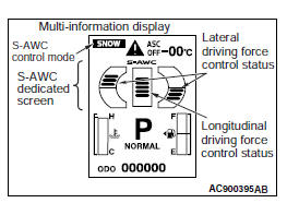 Mitsubishi Outlander. Automatic Transaxle