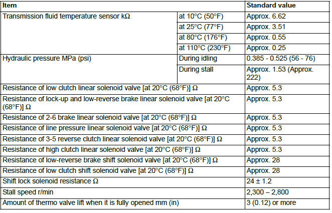 Mitsubishi Outlander. Automatic Transaxle