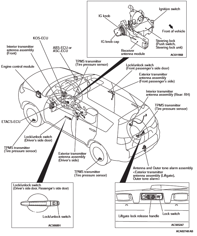 Mitsubishi Outlander. Keyless Operation System (KOS)