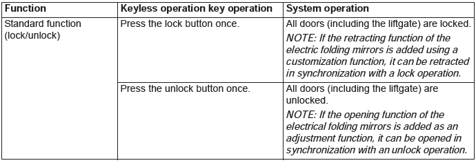 Mitsubishi Outlander. Keyless Operation System (KOS)