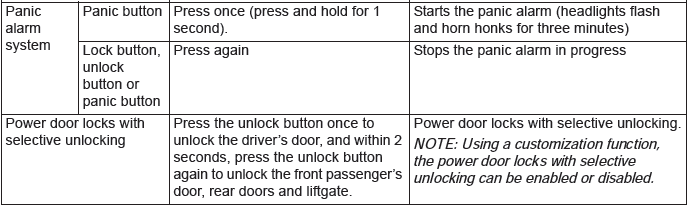 Mitsubishi Outlander. Keyless Operation System (KOS)