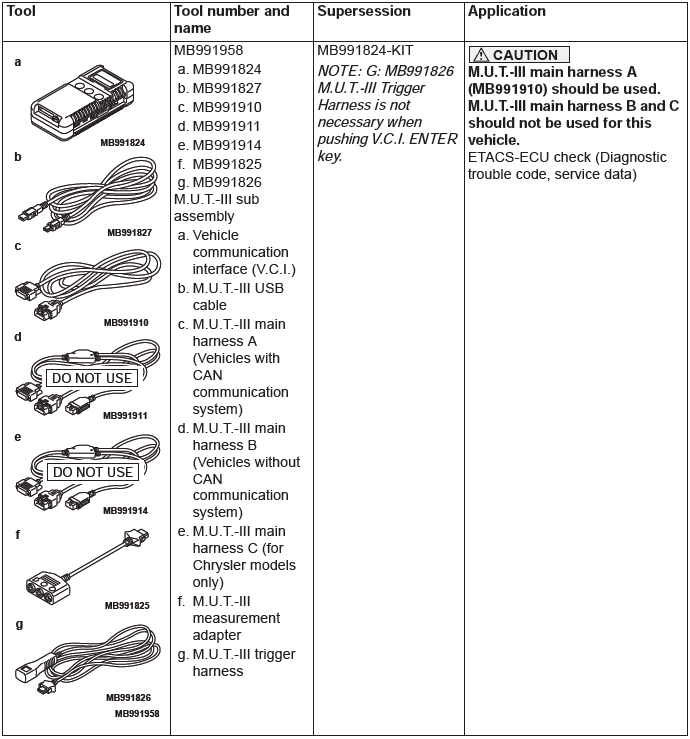 Mitsubishi Outlander. Keyless Operation System (KOS)