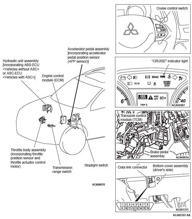 Mitsubishi Outlander. Engine and Emission Control