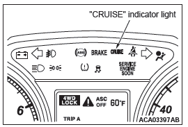 Mitsubishi Outlander. Engine and Emission Control