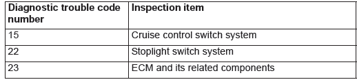 Mitsubishi Outlander. Engine and Emission Control